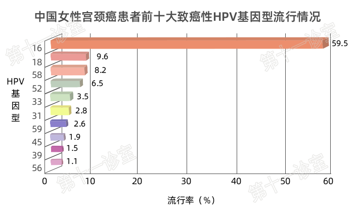 HPV疫苗有必要打嗎？二價(jià)、四價(jià)、九價(jià)要如何選擇！