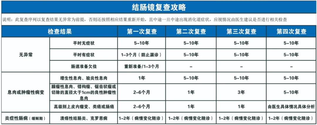 因?yàn)楹鲆暽眢w出現(xiàn)的這些變化，他們最后被確診結(jié)腸癌