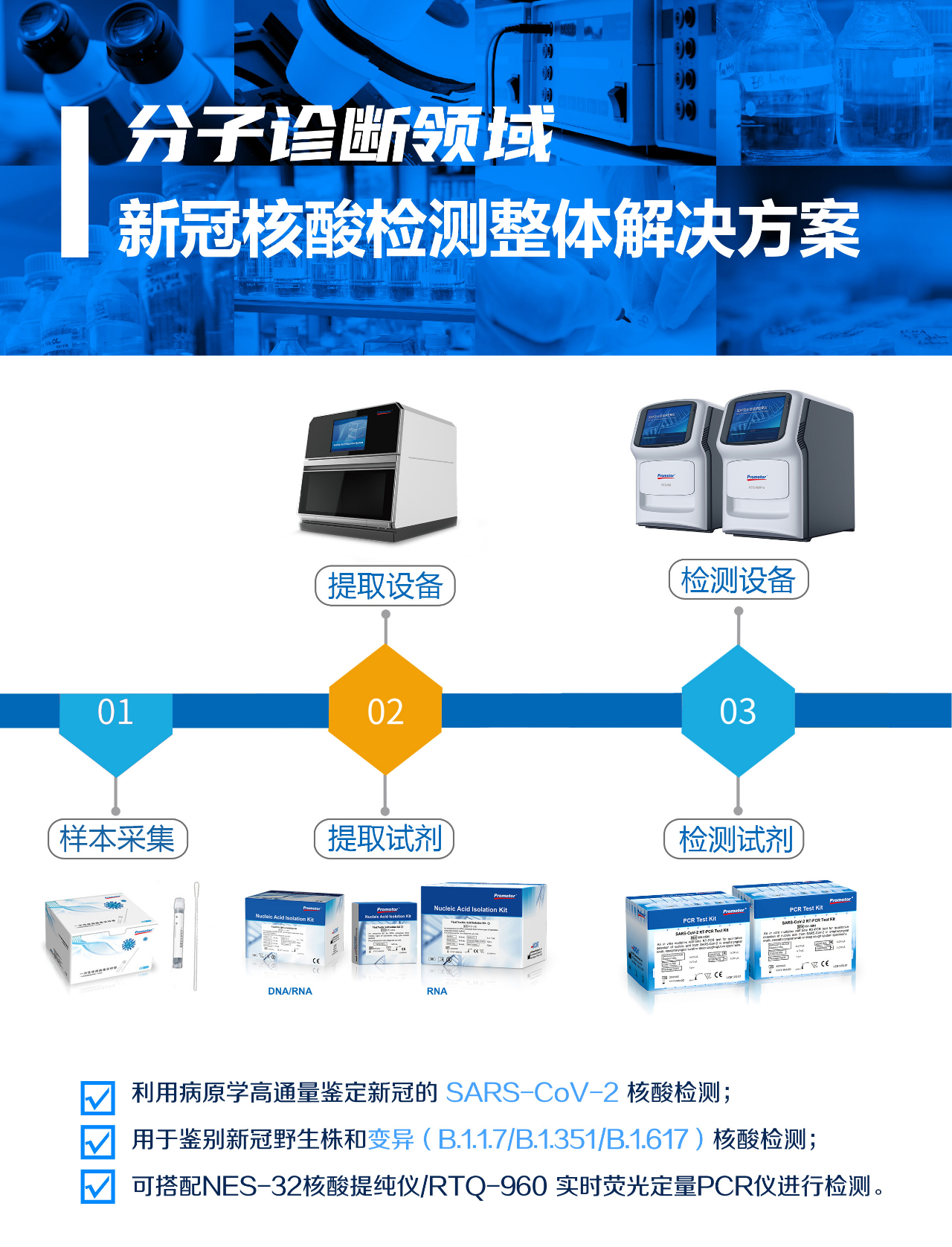 新冠病毒多重變異，艾康生物助力全球防疫一線